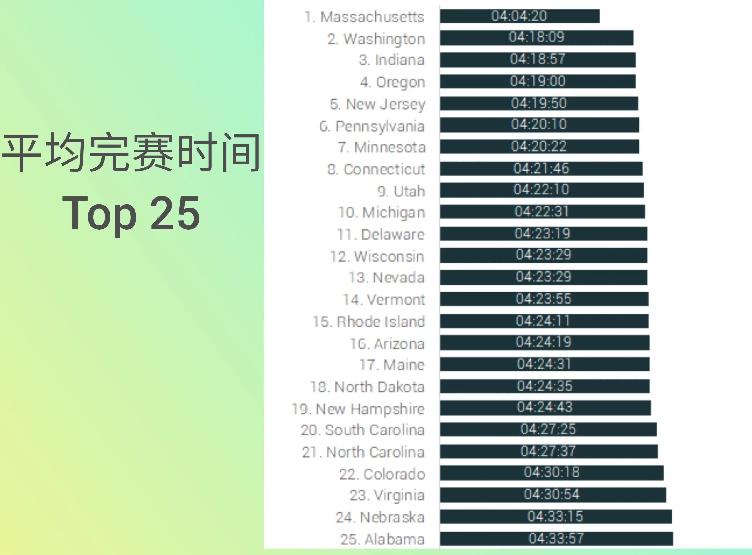 全程马拉松跑完需要多少时间(全程马拉松跑完需要多少时间完成)